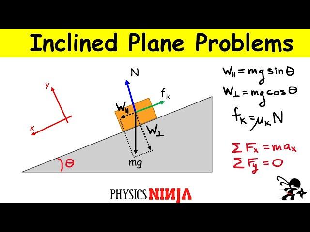 How to Solve Inclined Plane Problems