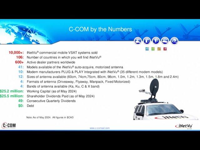 C-COM Satellite Systems (TSX-V: CMI / OTCQB: CYSNF) | Planet MicroCap Showcase: VANCOUVER 2024
