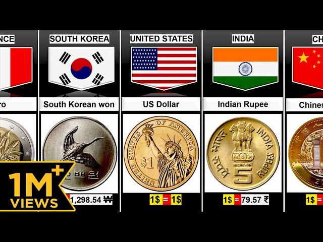 Currency Coins from Different Countries