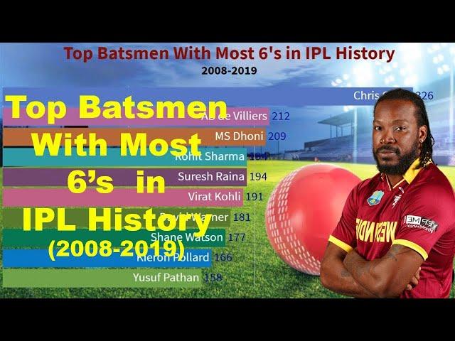 Top 10 Batsmen With The Most Sixes In IPL History (2008-2019)