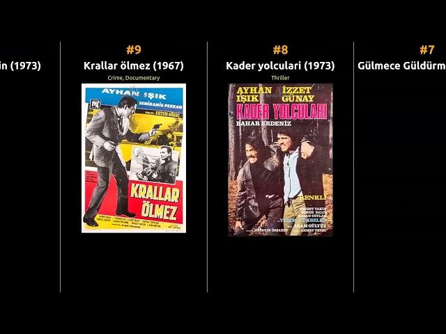 Arap Celal - Best movies