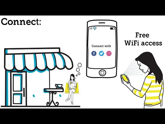 Wifi Marketing Solution - WiFi Connect