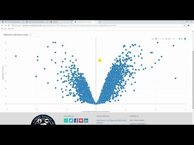 GeneLab Data Visualization Demo