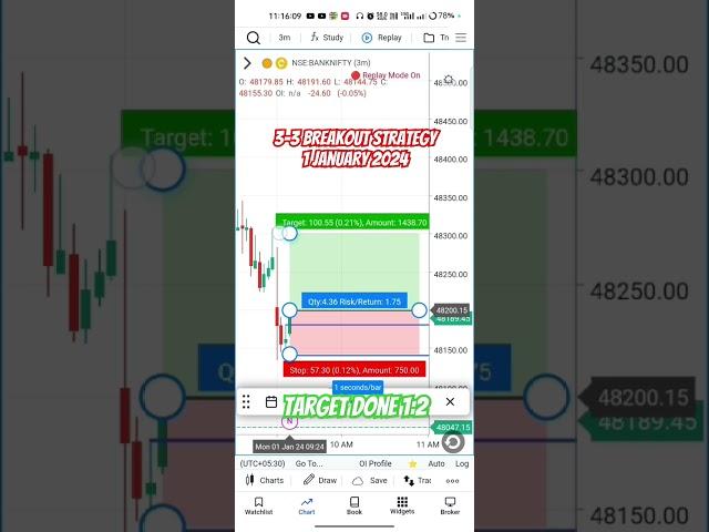 #banknifty #nifty #stockmarket #optionstrading #redtogreen #3-3strategy #trading #stock #nifty50