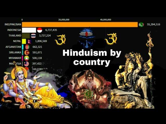 Hinduism by Country from 1AD to 2100|rise of sanatana Dharm|