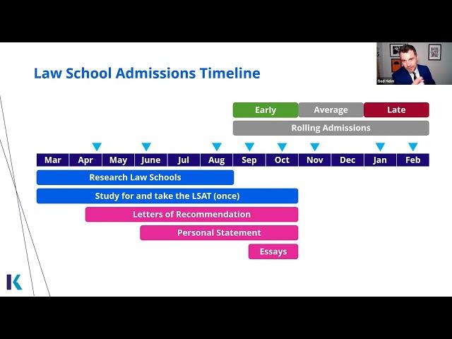 Kaplan LSAT Back to School Event