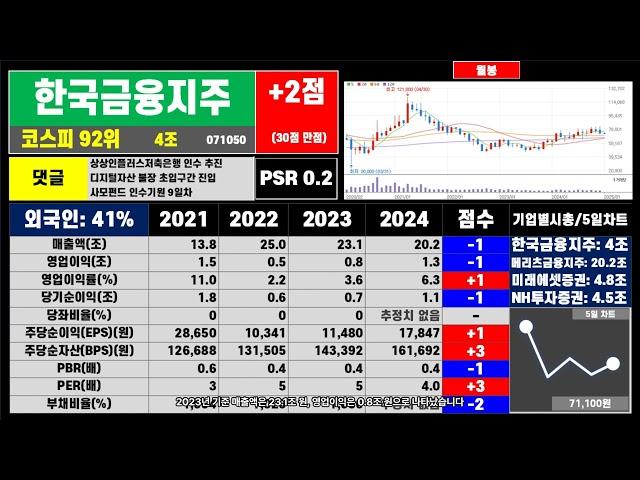 부동산처럼 우량 주식 골라서 투자하세요… 한국금융지주 한장 요약 0104  #주식 #투자 #부동산 #뉴스 #재테크 #비트코인