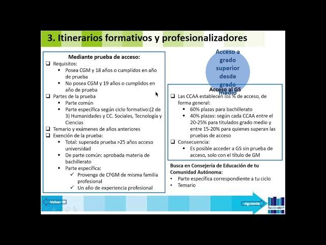 VIDEO 1  ORIENTACION LABORAL Y PROFESIONAL