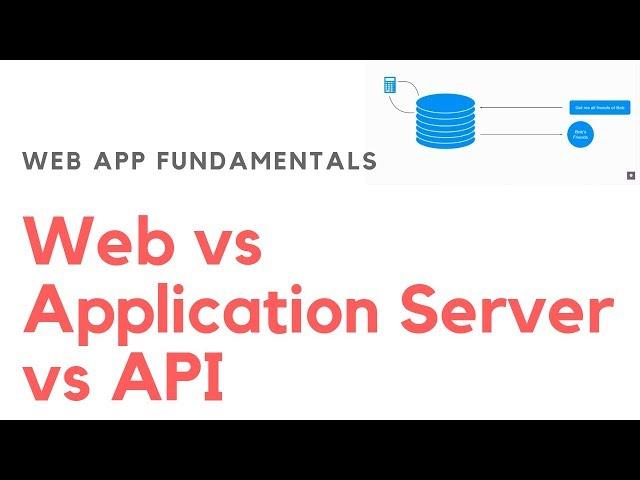 Web Server vs Application Server vs API