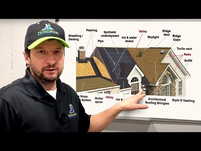 15 (actually 16) roofing terms you need to know! | Pro Exteriors & Construction