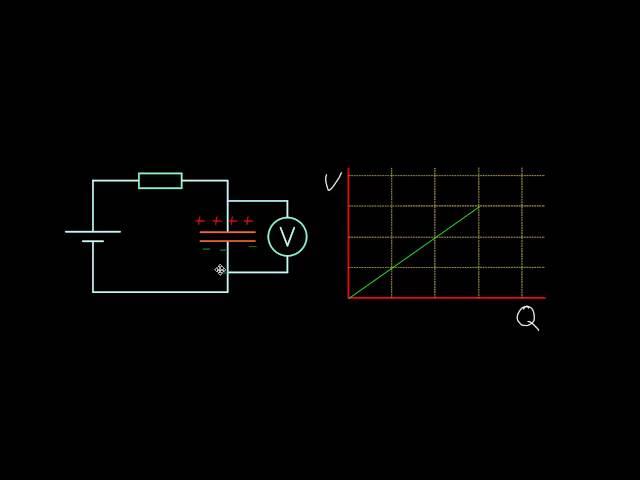 Energy stored on a capacitor