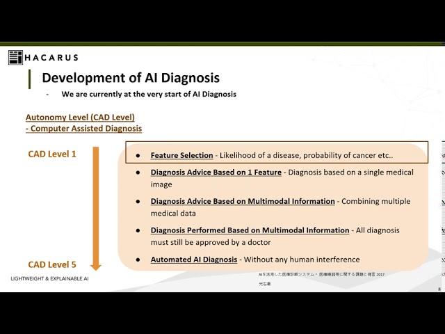 HACARUS Webinar Series:  Understanding AI Enabled Diagnosis (ENG)