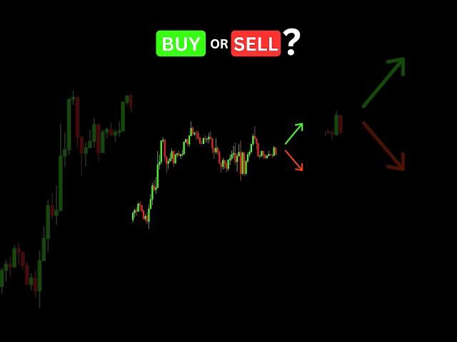 Buy or Sell? Head and Shoulders