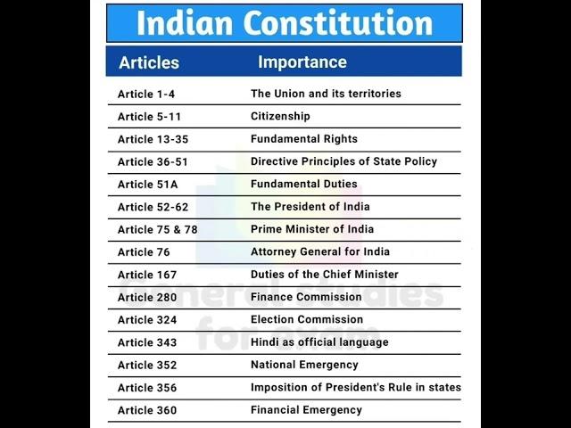 indian Constitution/important articles /ssc exams