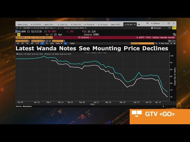 Dalian Wanda Dollar Bonds Sink Toward Distressed Levels