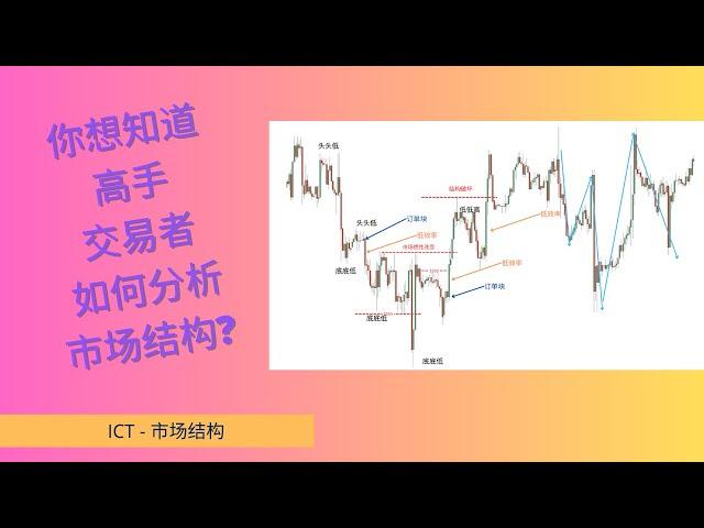 ICT交易者如何分析市场结构? Part 1