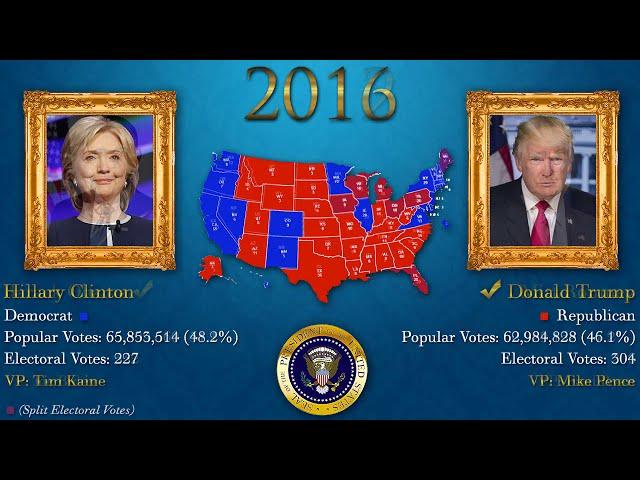 U.S. Presidential Elections 1789-2020