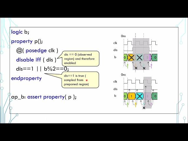 SystemVerilog Tutorial in 5 Minutes - 17 Assertion and Property