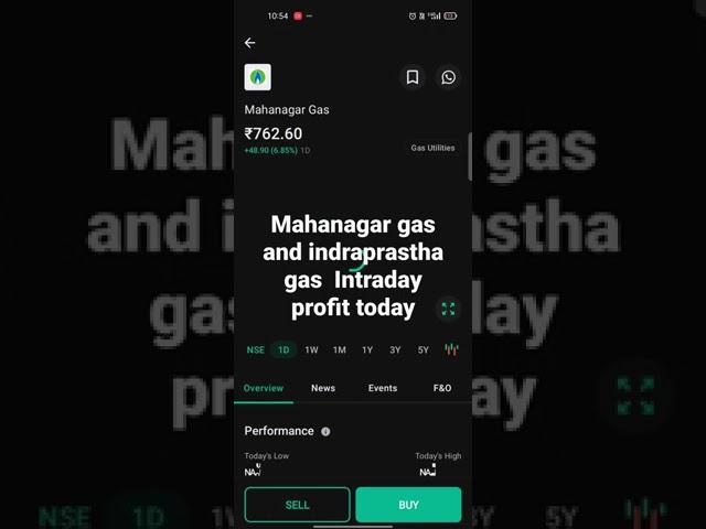 Mahanagar Gas And Indraprastha Gas . INTRADAY PROFIT Today 8 March 2022