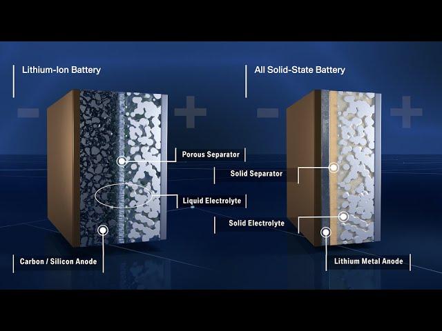 Solid State Batteries