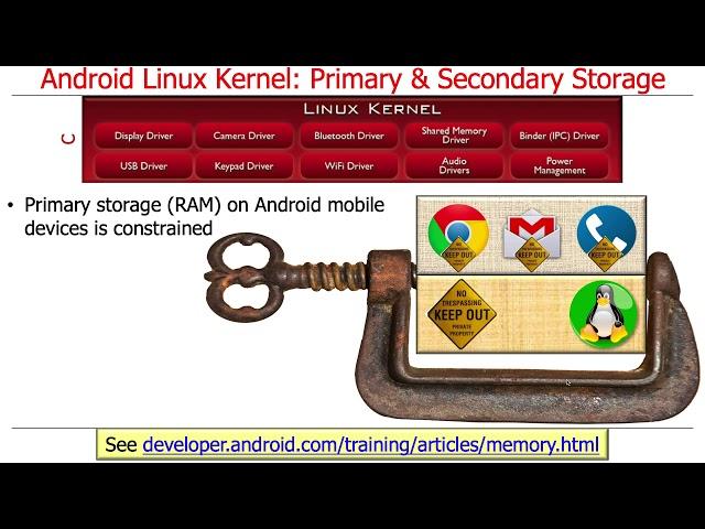 The Android Linux Kernel (Part 1): Primary and Secondary Storage Mechanisms