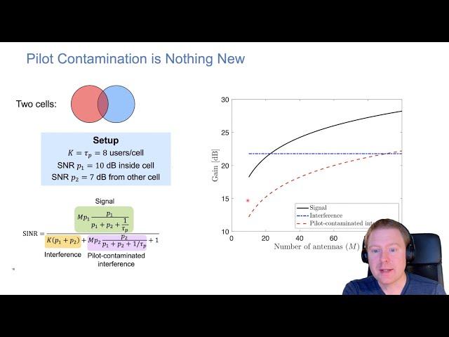 Cracking the Pilot Contamination Nut in Massive MIMO