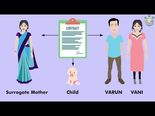 Surrogacy | India Medical Hub