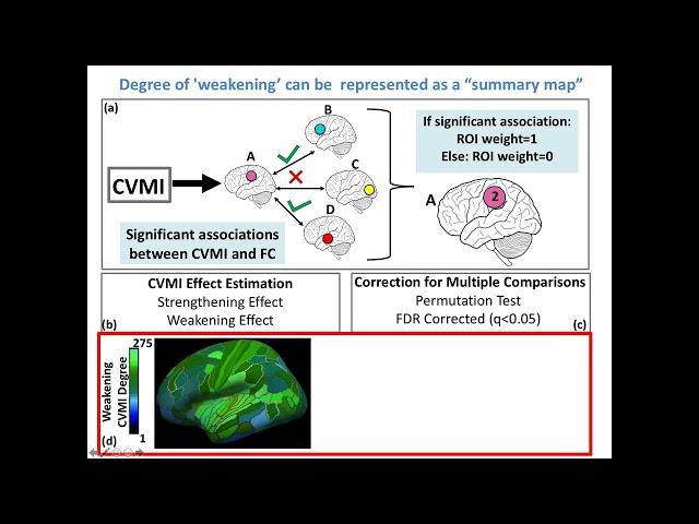 OHBM 2022 | 192 | Symposium | Barnaly Rashid | Early Risk and Late Life Resilience…