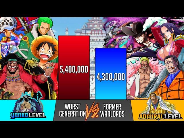 Worst Generation Vs 7 Warlords (One Piece) Power Levels - SP Senpai 