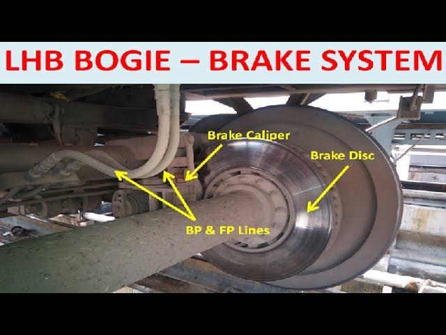 LHB Coaches/Bogies Brake System | How LHB Rake Brake System Work | LHB & ICF Braking Distance