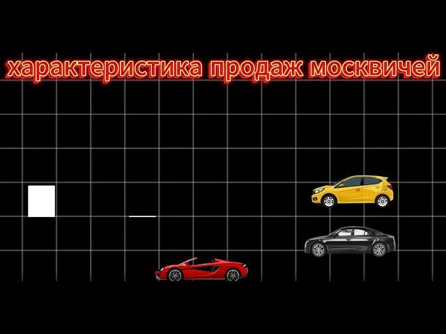 #4 Как нанять продажника, который не сливает бюджет #менеджерпопродажам #бизнес  #повышениепродаж