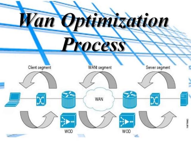 Powerful Wan Optimization Technology