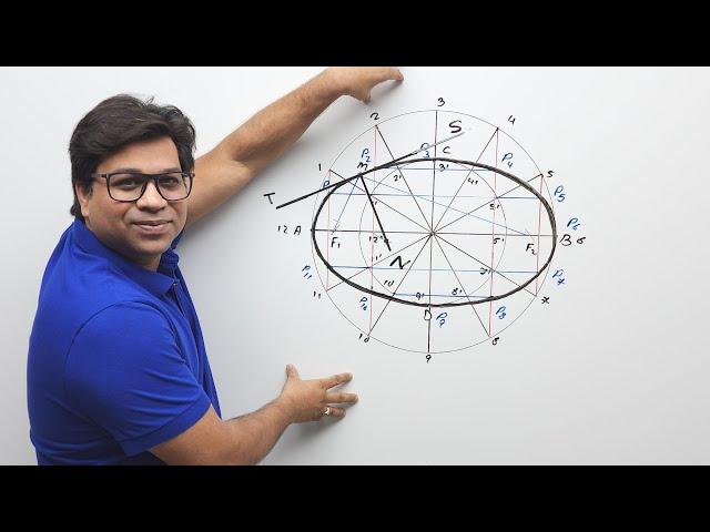 TANGENT AND NORMAL | ELLIPSE | CONCENTRIC CIRCLE METHOD