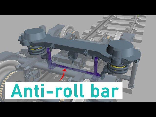 A wonderful idea using  of the anti-roll bar in fiat bogie | Why Anti roll-Bar used in LHB Bogie?