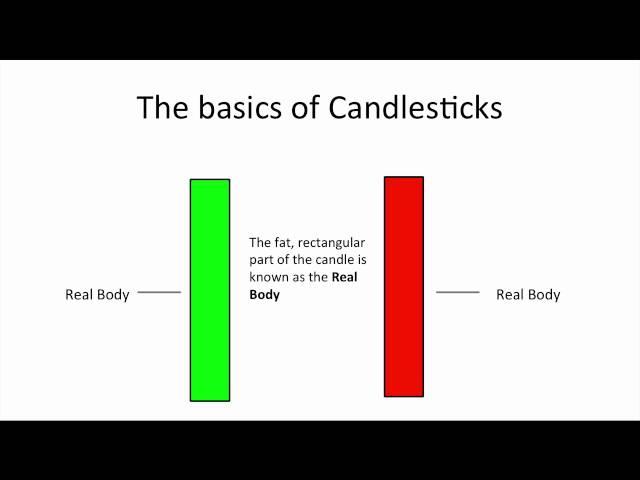 Understanding Candlestick Charts for Beginners