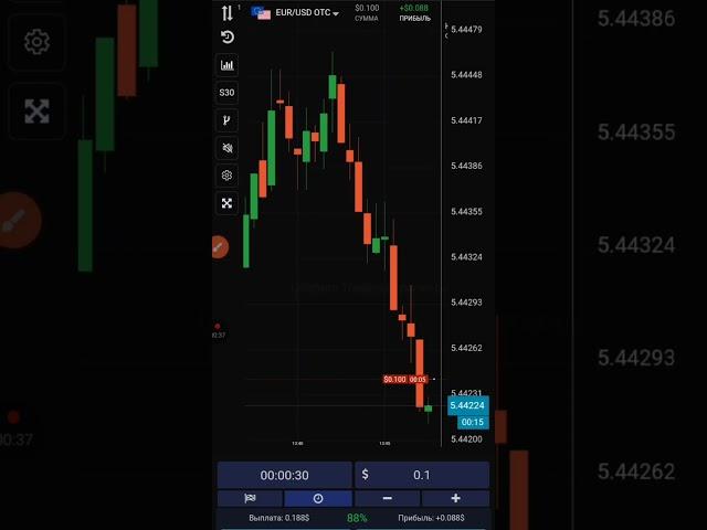 Мартингейл. Стратегия для бинарных опционов UTE LIMITED