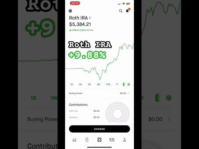 Overview of my $5400 Robinhood Roth IRA