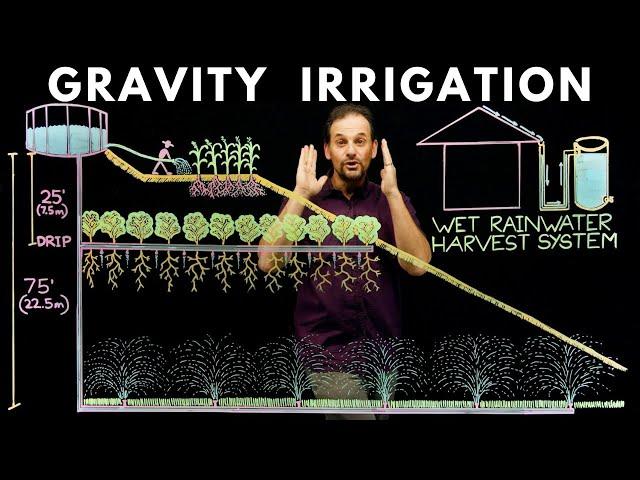 How Gravity Irrigation Works