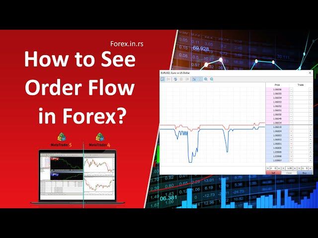 How to See Order Flow in Forex? - Why I Believe You Shouldn't Rely on It!