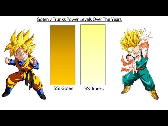 Goten v Trunks Power Levels - Dragon Ball Z/Super