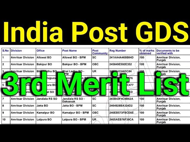 GDS Remaining 48 Division 3rd Merit List 2024 | india Post GDS Remaining 48 Division 3rd Merit List