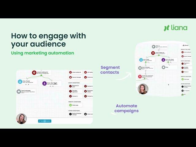 LianaAutomation - How to engage with your audience with marketing automation