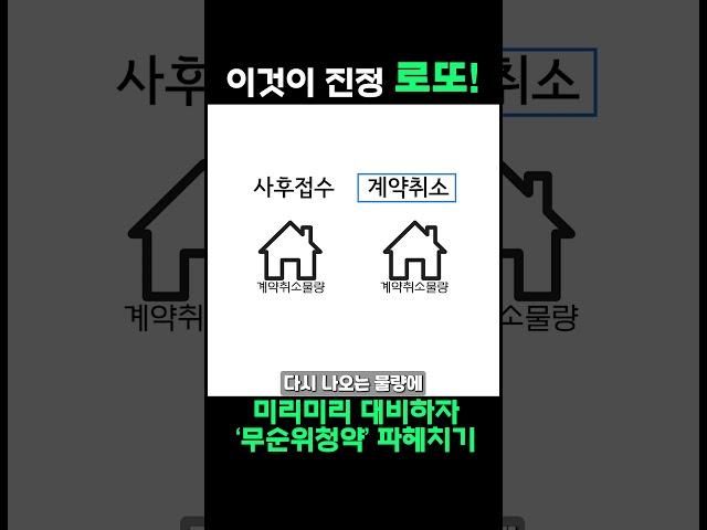 미리미리 대비하자 ‘무순위청약’ 파헤치기