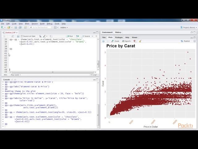 R Data Mining Projects : Introduction to Data Visualization | packtpub.com