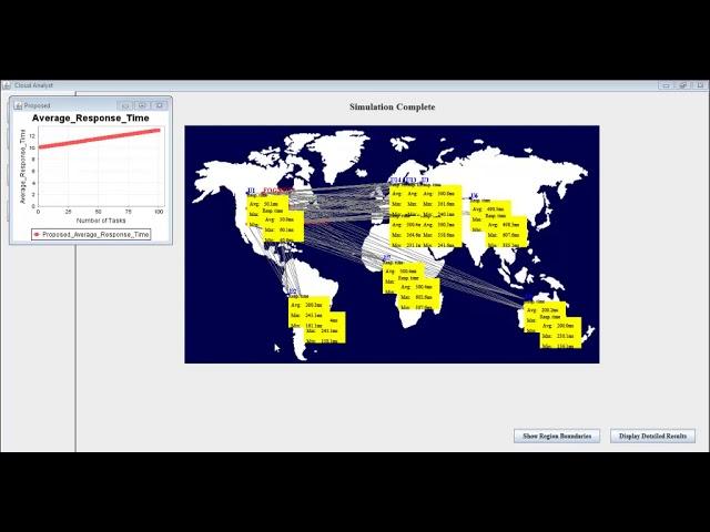 Task Scheduling in Fog Computing | Task Scheduling in Fog Computing Projects