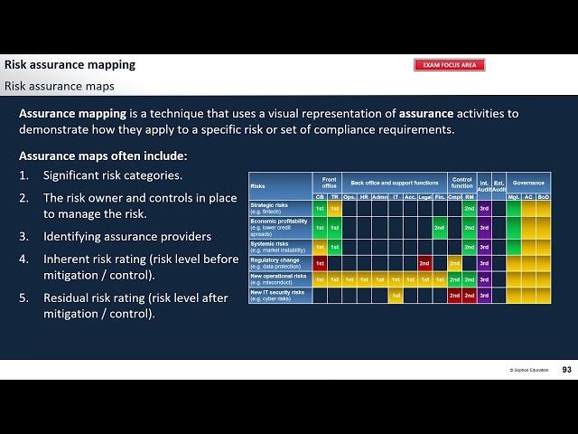 CRMA - Risk Assurance Mapping