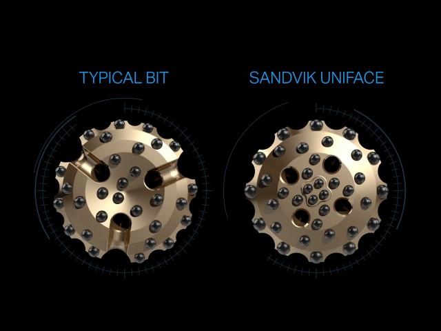 Sandvik Uniface | Sandvik Mining and Rock Technology