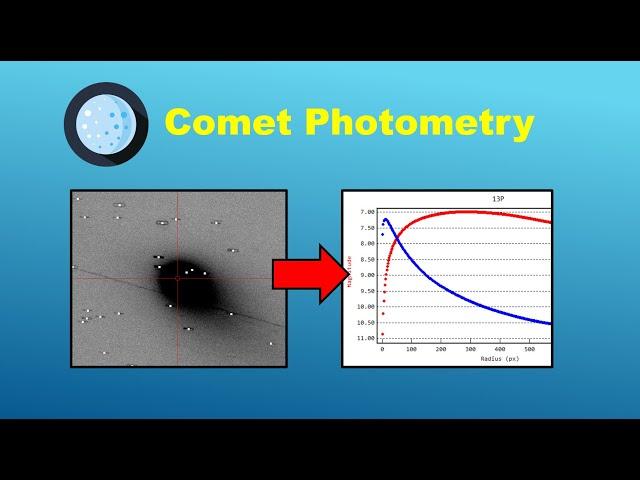 Tutorial: Comet Photometry