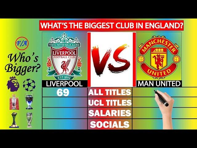 Liverpool vs Manchester United: What's the BIGGEST club in England?   COMPARISON