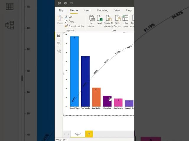 Pareto Custom Visual in Power BI